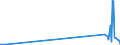 CN 85451900 /Exports /Unit = Prices (Euro/ton) /Partner: Kyrghistan /Reporter: Eur27_2020 /85451900:Electrodes of Graphite or Other Carbon, for Electrical Purposes (Excl. Those Used for Furnaces)