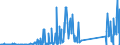 CN 85451900 /Exports /Unit = Prices (Euro/ton) /Partner: Croatia /Reporter: Eur27_2020 /85451900:Electrodes of Graphite or Other Carbon, for Electrical Purposes (Excl. Those Used for Furnaces)