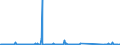 CN 85451900 /Exports /Unit = Prices (Euro/ton) /Partner: Bosnia-herz. /Reporter: Eur27_2020 /85451900:Electrodes of Graphite or Other Carbon, for Electrical Purposes (Excl. Those Used for Furnaces)