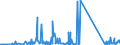 CN 85451900 /Exports /Unit = Prices (Euro/ton) /Partner: Serbia /Reporter: Eur27_2020 /85451900:Electrodes of Graphite or Other Carbon, for Electrical Purposes (Excl. Those Used for Furnaces)