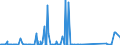 CN 85451900 /Exports /Unit = Prices (Euro/ton) /Partner: Algeria /Reporter: Eur27_2020 /85451900:Electrodes of Graphite or Other Carbon, for Electrical Purposes (Excl. Those Used for Furnaces)