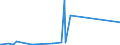 CN 85451900 /Exports /Unit = Prices (Euro/ton) /Partner: Niger /Reporter: Eur27_2020 /85451900:Electrodes of Graphite or Other Carbon, for Electrical Purposes (Excl. Those Used for Furnaces)