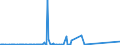 CN 85451900 /Exports /Unit = Prices (Euro/ton) /Partner: Cameroon /Reporter: Eur27_2020 /85451900:Electrodes of Graphite or Other Carbon, for Electrical Purposes (Excl. Those Used for Furnaces)