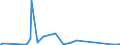 CN 85451900 /Exports /Unit = Prices (Euro/ton) /Partner: Equat.guinea /Reporter: Eur27_2020 /85451900:Electrodes of Graphite or Other Carbon, for Electrical Purposes (Excl. Those Used for Furnaces)
