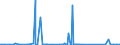 CN 85451900 /Exports /Unit = Prices (Euro/ton) /Partner: Gabon /Reporter: Eur27_2020 /85451900:Electrodes of Graphite or Other Carbon, for Electrical Purposes (Excl. Those Used for Furnaces)