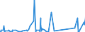 CN 85451900 /Exports /Unit = Prices (Euro/ton) /Partner: Congo /Reporter: Eur27_2020 /85451900:Electrodes of Graphite or Other Carbon, for Electrical Purposes (Excl. Those Used for Furnaces)