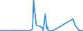 CN 85451900 /Exports /Unit = Prices (Euro/ton) /Partner: Congo (Dem. Rep.) /Reporter: Eur27_2020 /85451900:Electrodes of Graphite or Other Carbon, for Electrical Purposes (Excl. Those Used for Furnaces)