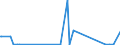 CN 85451900 /Exports /Unit = Prices (Euro/ton) /Partner: Ethiopia /Reporter: Eur27_2020 /85451900:Electrodes of Graphite or Other Carbon, for Electrical Purposes (Excl. Those Used for Furnaces)