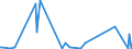 CN 85451900 /Exports /Unit = Prices (Euro/ton) /Partner: Kenya /Reporter: Eur27_2020 /85451900:Electrodes of Graphite or Other Carbon, for Electrical Purposes (Excl. Those Used for Furnaces)