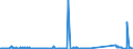CN 85451900 /Exports /Unit = Prices (Euro/ton) /Partner: Mozambique /Reporter: Eur27_2020 /85451900:Electrodes of Graphite or Other Carbon, for Electrical Purposes (Excl. Those Used for Furnaces)