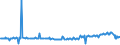 CN 85451910 /Exports /Unit = Prices (Euro/ton) /Partner: Greece /Reporter: European Union /85451910:Electrodes of Graphite or Other Carbon, for Electrolysis Installations