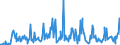 CN 85451990 /Exports /Unit = Prices (Euro/ton) /Partner: Denmark /Reporter: European Union /85451990:Electrodes of Graphite or Other Carbon, for Electrical Purposes (Excl. Those for Electrolysis Installations or Furnaces)