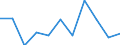 CN 85452000 /Exports /Unit = Prices (Euro/ton) /Partner: Belgium/Luxembourg /Reporter: Eur27 /85452000:Carbon Brushes for Electrical Purposes