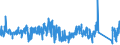CN 85452000 /Exports /Unit = Prices (Euro/ton) /Partner: Netherlands /Reporter: Eur27_2020 /85452000:Carbon Brushes for Electrical Purposes