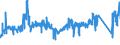 CN 85452000 /Exports /Unit = Prices (Euro/ton) /Partner: Germany /Reporter: Eur27_2020 /85452000:Carbon Brushes for Electrical Purposes
