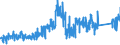 CN 85452000 /Exports /Unit = Prices (Euro/ton) /Partner: United Kingdom /Reporter: Eur27_2020 /85452000:Carbon Brushes for Electrical Purposes