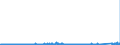 CN 85452000 /Exports /Unit = Prices (Euro/ton) /Partner: Denmark /Reporter: Eur27_2020 /85452000:Carbon Brushes for Electrical Purposes