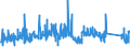 CN 85452000 /Exports /Unit = Prices (Euro/ton) /Partner: Greece /Reporter: Eur27_2020 /85452000:Carbon Brushes for Electrical Purposes