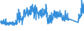 CN 85452000 /Exports /Unit = Prices (Euro/ton) /Partner: Spain /Reporter: Eur27_2020 /85452000:Carbon Brushes for Electrical Purposes