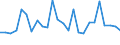 CN 85452000 /Exports /Unit = Prices (Euro/ton) /Partner: United Kingdom(Northern Ireland) /Reporter: Eur27_2020 /85452000:Carbon Brushes for Electrical Purposes