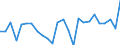 CN 85452000 /Exports /Unit = Prices (Euro/ton) /Partner: United Kingdom(Excluding Northern Ireland) /Reporter: Eur27_2020 /85452000:Carbon Brushes for Electrical Purposes
