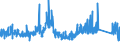 CN 85452000 /Exports /Unit = Prices (Euro/ton) /Partner: Sweden /Reporter: Eur27_2020 /85452000:Carbon Brushes for Electrical Purposes