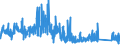 CN 85452000 /Exports /Unit = Prices (Euro/ton) /Partner: Finland /Reporter: Eur27_2020 /85452000:Carbon Brushes for Electrical Purposes