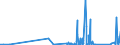 CN 85452000 /Exports /Unit = Prices (Euro/ton) /Partner: Gibraltar /Reporter: Eur27_2020 /85452000:Carbon Brushes for Electrical Purposes