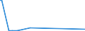 CN 85452000 /Exports /Unit = Prices (Euro/ton) /Partner: San Marino /Reporter: Eur27_2020 /85452000:Carbon Brushes for Electrical Purposes