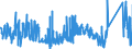CN 85452000 /Exports /Unit = Prices (Euro/ton) /Partner: Lithuania /Reporter: Eur27_2020 /85452000:Carbon Brushes for Electrical Purposes