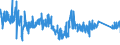 CN 85452000 /Exports /Unit = Prices (Euro/ton) /Partner: Poland /Reporter: Eur27_2020 /85452000:Carbon Brushes for Electrical Purposes