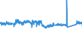 CN 85452000 /Exports /Unit = Prices (Euro/ton) /Partner: Czech Rep. /Reporter: Eur27_2020 /85452000:Carbon Brushes for Electrical Purposes