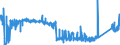 CN 85452000 /Exports /Unit = Prices (Euro/ton) /Partner: Slovakia /Reporter: Eur27_2020 /85452000:Carbon Brushes for Electrical Purposes