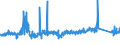 CN 85452000 /Exports /Unit = Prices (Euro/ton) /Partner: Hungary /Reporter: Eur27_2020 /85452000:Carbon Brushes for Electrical Purposes