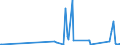 CN 85452000 /Exports /Unit = Prices (Euro/ton) /Partner: Turkmenistan /Reporter: Eur27_2020 /85452000:Carbon Brushes for Electrical Purposes