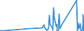 CN 85452000 /Exports /Unit = Prices (Euro/ton) /Partner: Uzbekistan /Reporter: Eur27_2020 /85452000:Carbon Brushes for Electrical Purposes