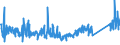 CN 85452000 /Exports /Unit = Prices (Euro/ton) /Partner: Serbia /Reporter: Eur27_2020 /85452000:Carbon Brushes for Electrical Purposes