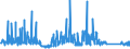 CN 85452000 /Exports /Unit = Prices (Euro/ton) /Partner: Tunisia /Reporter: Eur27_2020 /85452000:Carbon Brushes for Electrical Purposes