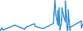 CN 85452000 /Exports /Unit = Prices (Euro/ton) /Partner: Sudan /Reporter: Eur27_2020 /85452000:Carbon Brushes for Electrical Purposes