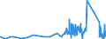 CN 85452000 /Exports /Unit = Prices (Euro/ton) /Partner: Mauritania /Reporter: Eur27_2020 /85452000:Carbon Brushes for Electrical Purposes
