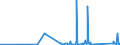 CN 85452000 /Exports /Unit = Prices (Euro/ton) /Partner: Cape Verde /Reporter: Eur27_2020 /85452000:Carbon Brushes for Electrical Purposes