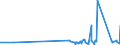 CN 85452000 /Exports /Unit = Prices (Euro/ton) /Partner: Benin /Reporter: Eur27_2020 /85452000:Carbon Brushes for Electrical Purposes