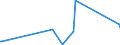 CN 85452000 /Exports /Unit = Prices (Euro/ton) /Partner: Equat.guinea /Reporter: Eur27_2020 /85452000:Carbon Brushes for Electrical Purposes