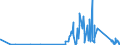 CN 85452000 /Exports /Unit = Prices (Euro/ton) /Partner: Gabon /Reporter: Eur27_2020 /85452000:Carbon Brushes for Electrical Purposes