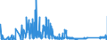 KN 85459010 /Exporte /Einheit = Preise (Euro/Tonne) /Partnerland: Norwegen /Meldeland: Eur27_2020 /85459010:Heizwiderstände, Elektrisch, aus Grafit Oder Anderem Kohlenstoff
