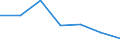 KN 85459010 /Exporte /Einheit = Preise (Euro/Tonne) /Partnerland: Schweiz /Meldeland: Eur27 /85459010:Heizwiderstände, Elektrisch, aus Grafit Oder Anderem Kohlenstoff