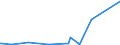 KN 85459010 /Exporte /Einheit = Preise (Euro/Tonne) /Partnerland: Faeroeer Inseln /Meldeland: Eur27_2020 /85459010:Heizwiderstände, Elektrisch, aus Grafit Oder Anderem Kohlenstoff
