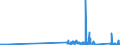 KN 85459010 /Exporte /Einheit = Preise (Euro/Tonne) /Partnerland: Lettland /Meldeland: Eur27_2020 /85459010:Heizwiderstände, Elektrisch, aus Grafit Oder Anderem Kohlenstoff