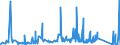 KN 85459010 /Exporte /Einheit = Preise (Euro/Tonne) /Partnerland: Ungarn /Meldeland: Eur27_2020 /85459010:Heizwiderstände, Elektrisch, aus Grafit Oder Anderem Kohlenstoff