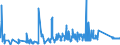 KN 85459010 /Exporte /Einheit = Preise (Euro/Tonne) /Partnerland: Rumaenien /Meldeland: Eur27_2020 /85459010:Heizwiderstände, Elektrisch, aus Grafit Oder Anderem Kohlenstoff